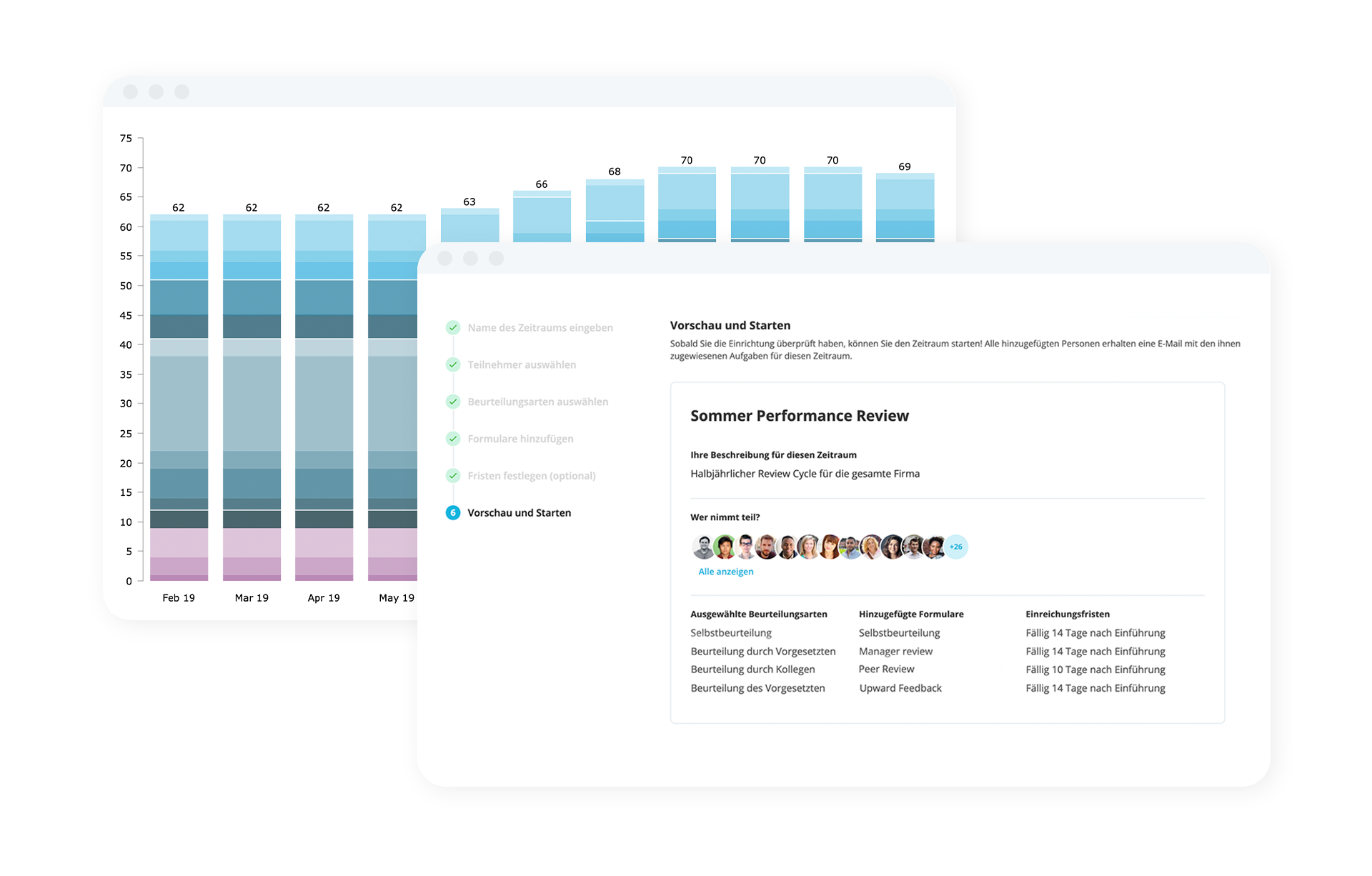 Talent Management Review Cycle